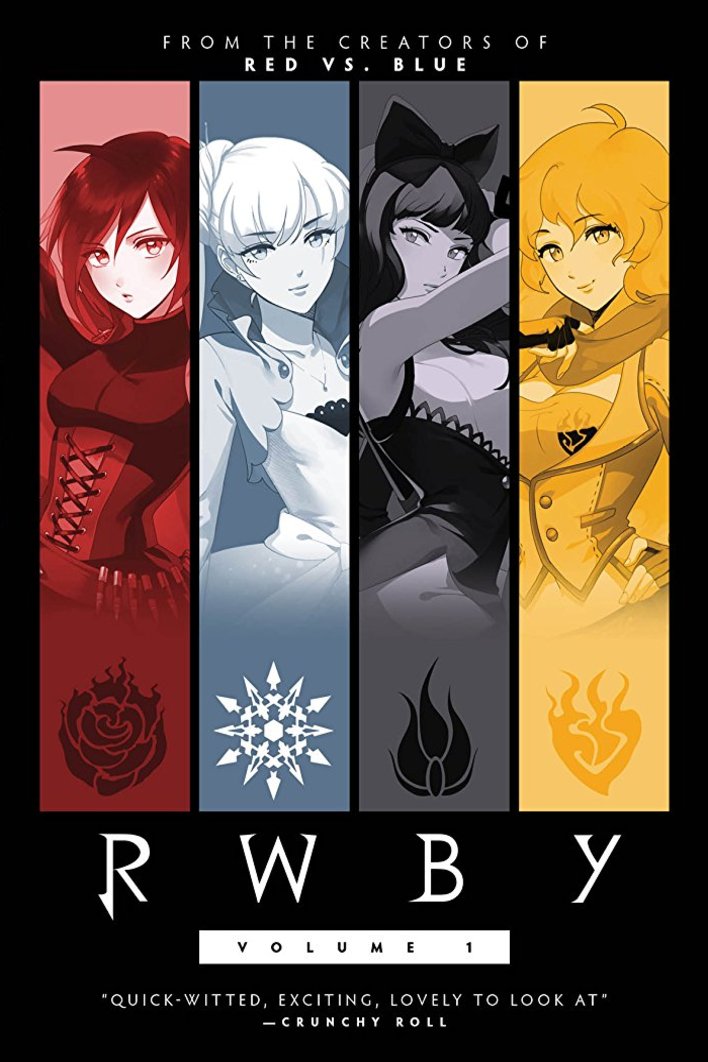 Poster of the movie RWBY: Volume 1